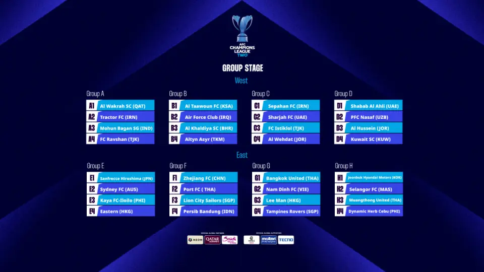 AFC Champions League Elite 2 Group Stage