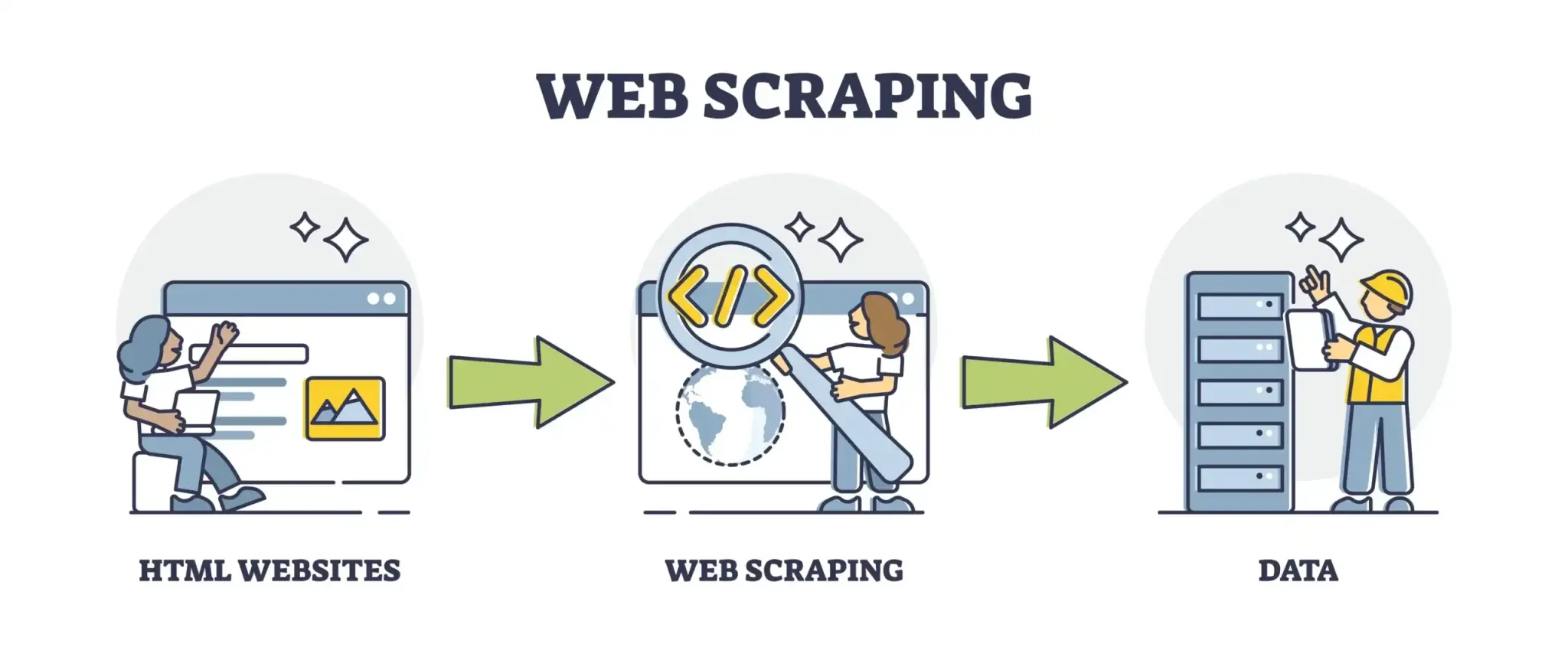 Perbedaan Antara Peretasan dan Data Scraping