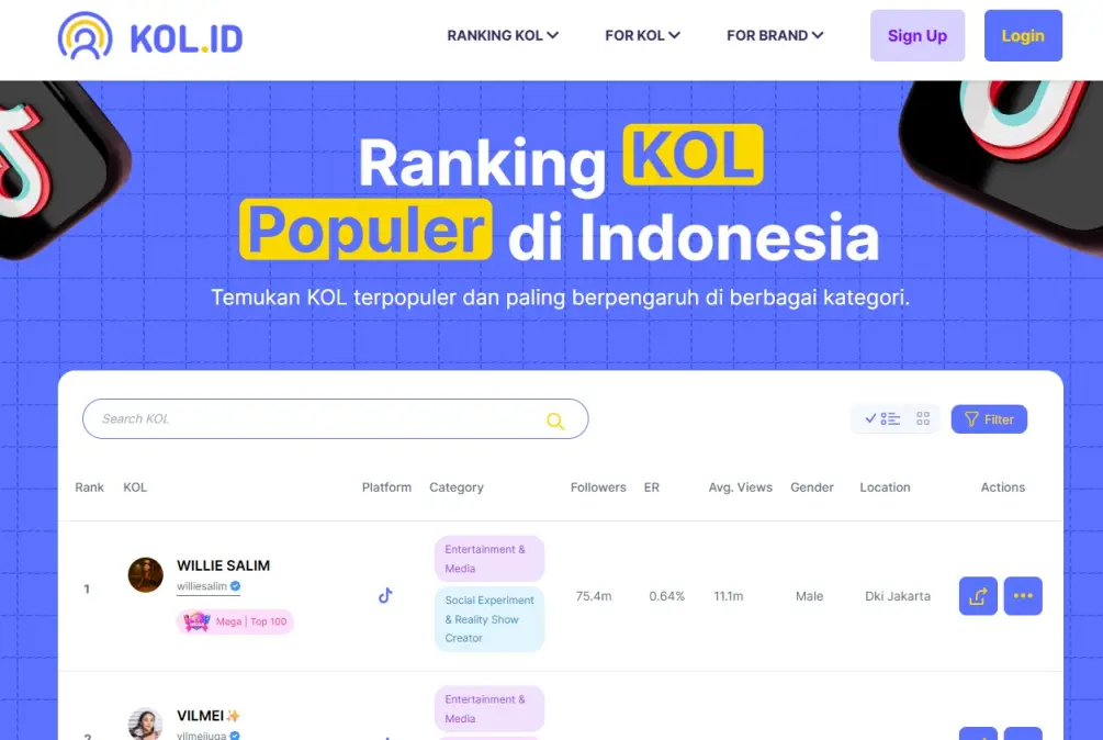 Mengapa Brand Anda Membutuhkan Extension KOL.ID?