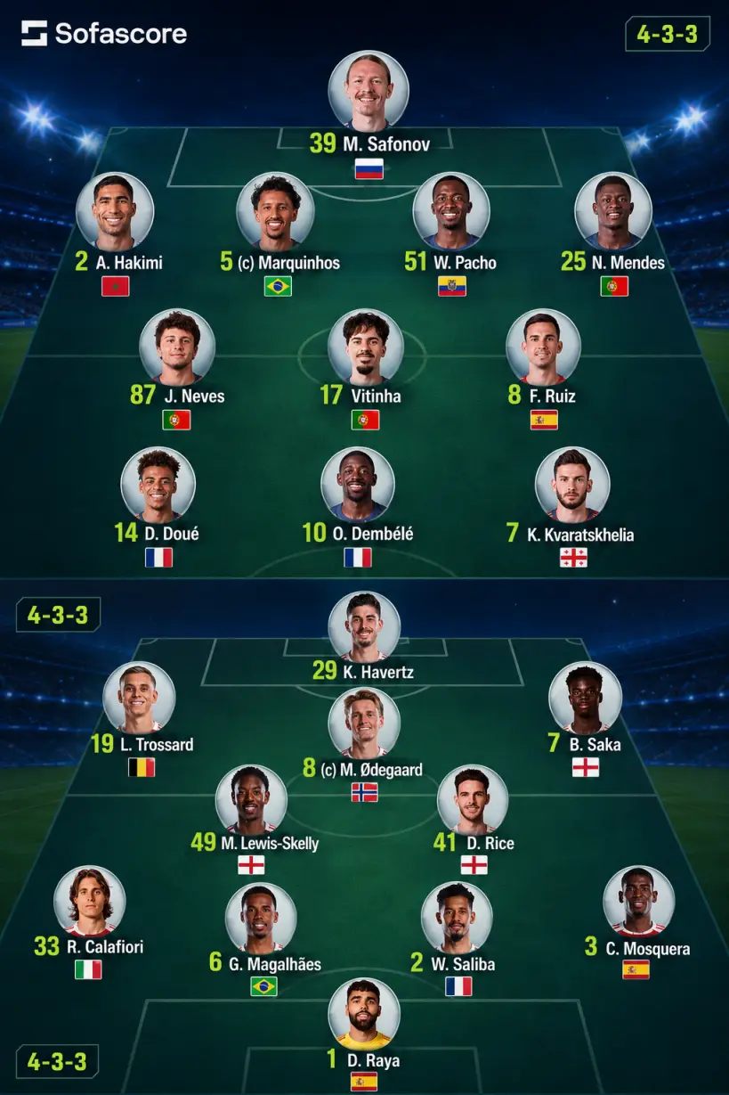 Susunan Formasi Pemain PSG dan Arsenal
