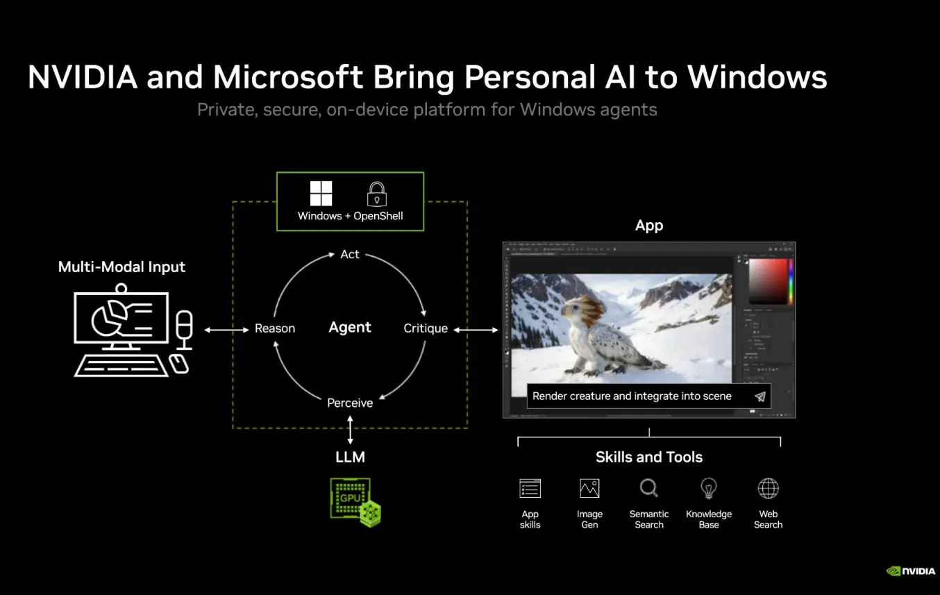 Fokus Utama: PC untuk Era "Personal Agent"