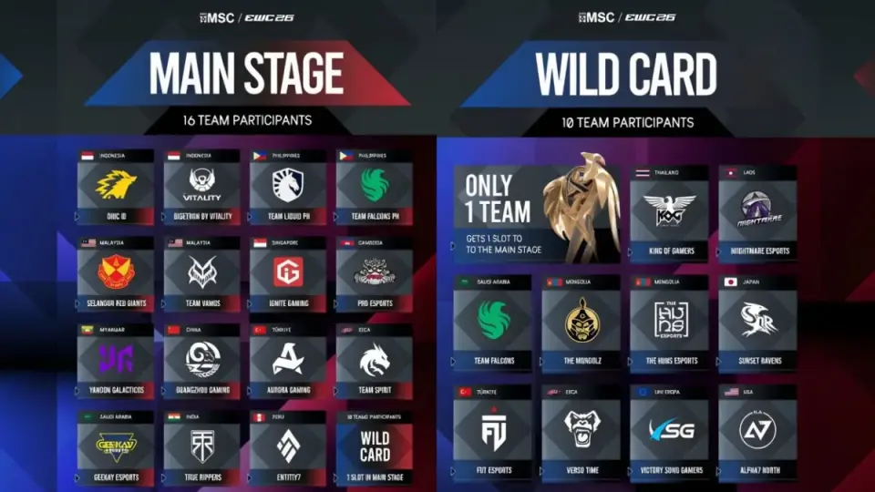 Dampak EWC Bagi Industri Esports Dunia dan Indonesia